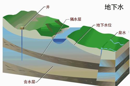 梦见井水打不完